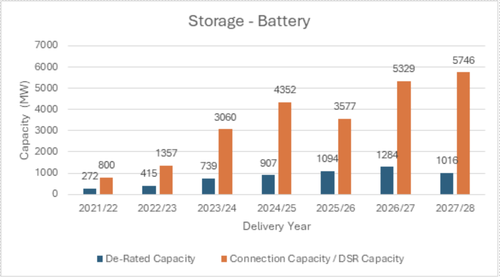 Capacity Market Graph