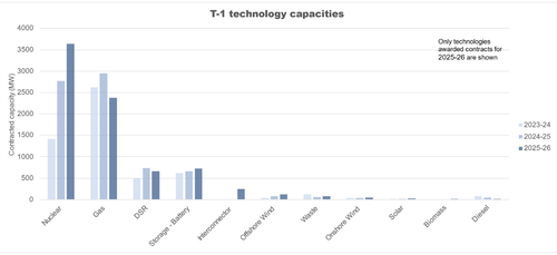 Screenshot 2025-03-27 at 15.51.50